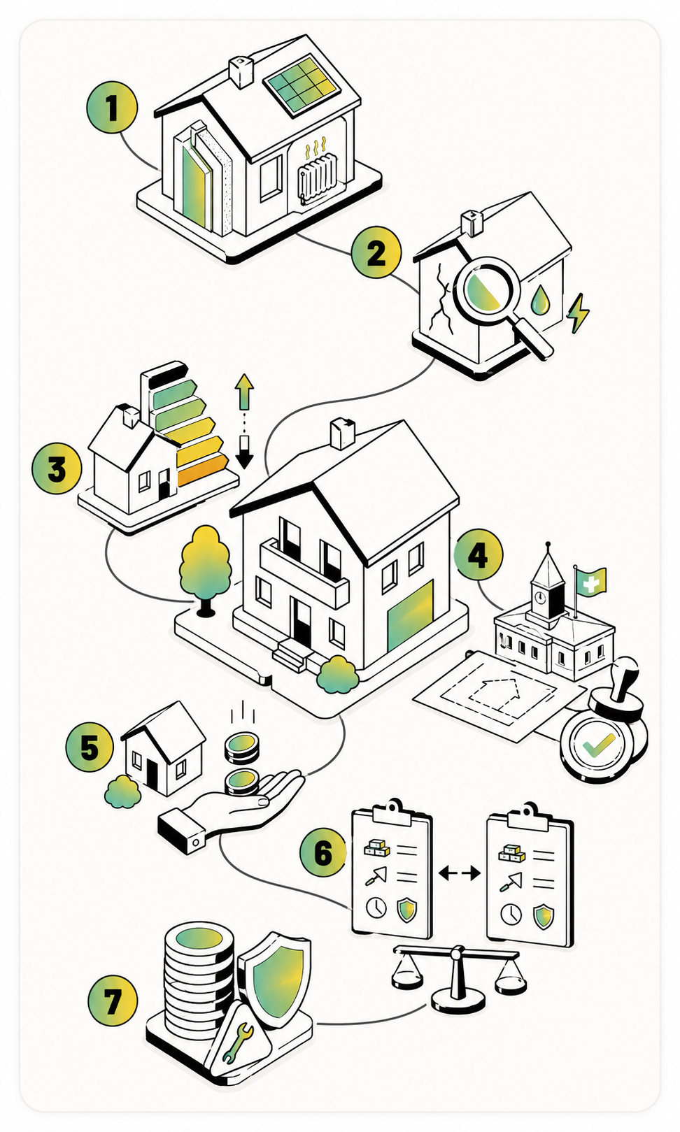 Comment réussir votre projet de rénovation en Suisse ?